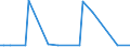 KN 29012499 /Importe /Einheit = Preise (Euro/Tonne) /Partnerland: Italien /Meldeland: Europäische Union /29012499:Isopren (Ausg. zur Verwendung als Kraft- Oder Heizstoffe)