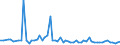 KN 29012920 /Exporte /Einheit = Preise (Euro/Tonne) /Partnerland: Deutschland /Meldeland: Europäische Union /29012920:Kohlenwasserstoffe, Acyclisch, Unges„ttigt, zur Verwendung als Kraftstoffe Oder Heizstoffe (Ausg. Ethylen, Propen 'propylen', Buten 'butylen' und Seine Isomeren, Buta-1,3-dien und Isopren)