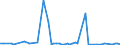 KN 29012920 /Exporte /Einheit = Preise (Euro/Tonne) /Partnerland: Ver.koenigreich /Meldeland: Europäische Union /29012920:Kohlenwasserstoffe, Acyclisch, Unges„ttigt, zur Verwendung als Kraftstoffe Oder Heizstoffe (Ausg. Ethylen, Propen 'propylen', Buten 'butylen' und Seine Isomeren, Buta-1,3-dien und Isopren)