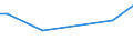 KN 29012920 /Exporte /Einheit = Preise (Euro/Tonne) /Partnerland: Irland /Meldeland: Europäische Union /29012920:Kohlenwasserstoffe, Acyclisch, Unges„ttigt, zur Verwendung als Kraftstoffe Oder Heizstoffe (Ausg. Ethylen, Propen 'propylen', Buten 'butylen' und Seine Isomeren, Buta-1,3-dien und Isopren)