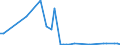 KN 29012920 /Exporte /Einheit = Preise (Euro/Tonne) /Partnerland: Daenemark /Meldeland: Europäische Union /29012920:Kohlenwasserstoffe, Acyclisch, Unges„ttigt, zur Verwendung als Kraftstoffe Oder Heizstoffe (Ausg. Ethylen, Propen 'propylen', Buten 'butylen' und Seine Isomeren, Buta-1,3-dien und Isopren)