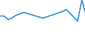 KN 29012920 /Exporte /Einheit = Preise (Euro/Tonne) /Partnerland: Griechenland /Meldeland: Europäische Union /29012920:Kohlenwasserstoffe, Acyclisch, Unges„ttigt, zur Verwendung als Kraftstoffe Oder Heizstoffe (Ausg. Ethylen, Propen 'propylen', Buten 'butylen' und Seine Isomeren, Buta-1,3-dien und Isopren)