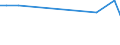 KN 29012920 /Exporte /Einheit = Preise (Euro/Tonne) /Partnerland: Portugal /Meldeland: Europäische Union /29012920:Kohlenwasserstoffe, Acyclisch, Unges„ttigt, zur Verwendung als Kraftstoffe Oder Heizstoffe (Ausg. Ethylen, Propen 'propylen', Buten 'butylen' und Seine Isomeren, Buta-1,3-dien und Isopren)