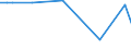 KN 29012920 /Exporte /Einheit = Preise (Euro/Tonne) /Partnerland: Luxemburg /Meldeland: Europäische Union /29012920:Kohlenwasserstoffe, Acyclisch, Unges„ttigt, zur Verwendung als Kraftstoffe Oder Heizstoffe (Ausg. Ethylen, Propen 'propylen', Buten 'butylen' und Seine Isomeren, Buta-1,3-dien und Isopren)