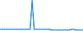 KN 29012920 /Exporte /Einheit = Preise (Euro/Tonne) /Partnerland: Oesterreich /Meldeland: Europäische Union /29012920:Kohlenwasserstoffe, Acyclisch, Unges„ttigt, zur Verwendung als Kraftstoffe Oder Heizstoffe (Ausg. Ethylen, Propen 'propylen', Buten 'butylen' und Seine Isomeren, Buta-1,3-dien und Isopren)