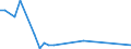 KN 29012920 /Exporte /Einheit = Preise (Euro/Tonne) /Partnerland: Schweiz /Meldeland: Europäische Union /29012920:Kohlenwasserstoffe, Acyclisch, Unges„ttigt, zur Verwendung als Kraftstoffe Oder Heizstoffe (Ausg. Ethylen, Propen 'propylen', Buten 'butylen' und Seine Isomeren, Buta-1,3-dien und Isopren)