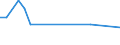 KN 29012920 /Exporte /Einheit = Preise (Euro/Tonne) /Partnerland: Tuerkei /Meldeland: Europäische Union /29012920:Kohlenwasserstoffe, Acyclisch, Unges„ttigt, zur Verwendung als Kraftstoffe Oder Heizstoffe (Ausg. Ethylen, Propen 'propylen', Buten 'butylen' und Seine Isomeren, Buta-1,3-dien und Isopren)