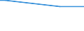 KN 29012920 /Exporte /Einheit = Preise (Euro/Tonne) /Partnerland: Litauen /Meldeland: Europäische Union /29012920:Kohlenwasserstoffe, Acyclisch, Unges„ttigt, zur Verwendung als Kraftstoffe Oder Heizstoffe (Ausg. Ethylen, Propen 'propylen', Buten 'butylen' und Seine Isomeren, Buta-1,3-dien und Isopren)