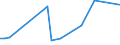 CN 29012920 /Exports /Unit = Prices (Euro/ton) /Partner: Hungary /Reporter: European Union /29012920:Hydrocarbons, Acyclic, Unsaturated, for use as a Power or Heating Fuels (Excl. Ethylene, Propene 'propylene', Butene 'butylene' and its Isomers, Buta-1,3-diene and Isoprene and for use as a Power or Heating Fuels)