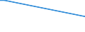 KN 29012920 /Exporte /Einheit = Preise (Euro/Tonne) /Partnerland: Ukraine /Meldeland: Europäische Union /29012920:Kohlenwasserstoffe, Acyclisch, Unges„ttigt, zur Verwendung als Kraftstoffe Oder Heizstoffe (Ausg. Ethylen, Propen 'propylen', Buten 'butylen' und Seine Isomeren, Buta-1,3-dien und Isopren)