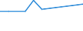 KN 29012920 /Exporte /Einheit = Preise (Euro/Tonne) /Partnerland: Russland /Meldeland: Europäische Union /29012920:Kohlenwasserstoffe, Acyclisch, Unges„ttigt, zur Verwendung als Kraftstoffe Oder Heizstoffe (Ausg. Ethylen, Propen 'propylen', Buten 'butylen' und Seine Isomeren, Buta-1,3-dien und Isopren)