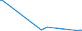 KN 29012920 /Exporte /Einheit = Preise (Euro/Tonne) /Partnerland: Marokko /Meldeland: Europäische Union /29012920:Kohlenwasserstoffe, Acyclisch, Unges„ttigt, zur Verwendung als Kraftstoffe Oder Heizstoffe (Ausg. Ethylen, Propen 'propylen', Buten 'butylen' und Seine Isomeren, Buta-1,3-dien und Isopren)