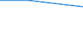 KN 29012920 /Exporte /Einheit = Preise (Euro/Tonne) /Partnerland: Tunesien /Meldeland: Europäische Union /29012920:Kohlenwasserstoffe, Acyclisch, Unges„ttigt, zur Verwendung als Kraftstoffe Oder Heizstoffe (Ausg. Ethylen, Propen 'propylen', Buten 'butylen' und Seine Isomeren, Buta-1,3-dien und Isopren)