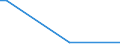 KN 29012920 /Exporte /Einheit = Preise (Euro/Tonne) /Partnerland: Aegypten /Meldeland: Europäische Union /29012920:Kohlenwasserstoffe, Acyclisch, Unges„ttigt, zur Verwendung als Kraftstoffe Oder Heizstoffe (Ausg. Ethylen, Propen 'propylen', Buten 'butylen' und Seine Isomeren, Buta-1,3-dien und Isopren)