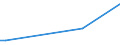 CN 29012920 /Exports /Unit = Prices (Euro/ton) /Partner: Congo (Dem. Rep.) /Reporter: European Union /29012920:Hydrocarbons, Acyclic, Unsaturated, for use as a Power or Heating Fuels (Excl. Ethylene, Propene 'propylene', Butene 'butylene' and its Isomers, Buta-1,3-diene and Isoprene and for use as a Power or Heating Fuels)