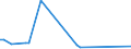 KN 29012920 /Exporte /Einheit = Preise (Euro/Tonne) /Partnerland: Vereinigte Staaten von Amerika /Meldeland: Europäische Union /29012920:Kohlenwasserstoffe, Acyclisch, Unges„ttigt, zur Verwendung als Kraftstoffe Oder Heizstoffe (Ausg. Ethylen, Propen 'propylen', Buten 'butylen' und Seine Isomeren, Buta-1,3-dien und Isopren)