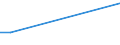 CN 29012920 /Exports /Unit = Prices (Euro/ton) /Partner: Canada /Reporter: European Union /29012920:Hydrocarbons, Acyclic, Unsaturated, for use as a Power or Heating Fuels (Excl. Ethylene, Propene 'propylene', Butene 'butylene' and its Isomers, Buta-1,3-diene and Isoprene and for use as a Power or Heating Fuels)