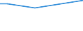 CN 29012920 /Exports /Unit = Prices (Euro/ton) /Partner: Greenland /Reporter: European Union /29012920:Hydrocarbons, Acyclic, Unsaturated, for use as a Power or Heating Fuels (Excl. Ethylene, Propene 'propylene', Butene 'butylene' and its Isomers, Buta-1,3-diene and Isoprene and for use as a Power or Heating Fuels)