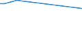 KN 29012920 /Exporte /Einheit = Preise (Euro/Tonne) /Partnerland: Bermuda /Meldeland: Europäische Union /29012920:Kohlenwasserstoffe, Acyclisch, Unges„ttigt, zur Verwendung als Kraftstoffe Oder Heizstoffe (Ausg. Ethylen, Propen 'propylen', Buten 'butylen' und Seine Isomeren, Buta-1,3-dien und Isopren)