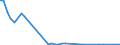 KN 29012920 /Exporte /Einheit = Preise (Euro/Tonne) /Partnerland: Bahamas /Meldeland: Europäische Union /29012920:Kohlenwasserstoffe, Acyclisch, Unges„ttigt, zur Verwendung als Kraftstoffe Oder Heizstoffe (Ausg. Ethylen, Propen 'propylen', Buten 'butylen' und Seine Isomeren, Buta-1,3-dien und Isopren)