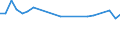 KN 29012920 /Exporte /Einheit = Preise (Euro/Tonne) /Partnerland: Antigua /Meldeland: Europäische Union /29012920:Kohlenwasserstoffe, Acyclisch, Unges„ttigt, zur Verwendung als Kraftstoffe Oder Heizstoffe (Ausg. Ethylen, Propen 'propylen', Buten 'butylen' und Seine Isomeren, Buta-1,3-dien und Isopren)