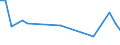 KN 29012920 /Exporte /Einheit = Preise (Euro/Tonne) /Partnerland: Kaimaninseln /Meldeland: Europäische Union /29012920:Kohlenwasserstoffe, Acyclisch, Unges„ttigt, zur Verwendung als Kraftstoffe Oder Heizstoffe (Ausg. Ethylen, Propen 'propylen', Buten 'butylen' und Seine Isomeren, Buta-1,3-dien und Isopren)