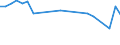 KN 29012920 /Exporte /Einheit = Preise (Euro/Tonne) /Partnerland: St. Vincent /Meldeland: Europäische Union /29012920:Kohlenwasserstoffe, Acyclisch, Unges„ttigt, zur Verwendung als Kraftstoffe Oder Heizstoffe (Ausg. Ethylen, Propen 'propylen', Buten 'butylen' und Seine Isomeren, Buta-1,3-dien und Isopren)