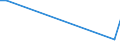 KN 29012920 /Exporte /Einheit = Preise (Euro/Tonne) /Partnerland: Barbados /Meldeland: Europäische Union /29012920:Kohlenwasserstoffe, Acyclisch, Unges„ttigt, zur Verwendung als Kraftstoffe Oder Heizstoffe (Ausg. Ethylen, Propen 'propylen', Buten 'butylen' und Seine Isomeren, Buta-1,3-dien und Isopren)