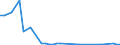 KN 29012920 /Exporte /Einheit = Preise (Euro/Tonne) /Partnerland: Nl Antillen /Meldeland: Europäische Union /29012920:Kohlenwasserstoffe, Acyclisch, Unges„ttigt, zur Verwendung als Kraftstoffe Oder Heizstoffe (Ausg. Ethylen, Propen 'propylen', Buten 'butylen' und Seine Isomeren, Buta-1,3-dien und Isopren)