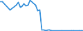 KN 29012920 /Exporte /Einheit = Preise (Euro/Tonne) /Partnerland: Zypern /Meldeland: Europäische Union /29012920:Kohlenwasserstoffe, Acyclisch, Unges„ttigt, zur Verwendung als Kraftstoffe Oder Heizstoffe (Ausg. Ethylen, Propen 'propylen', Buten 'butylen' und Seine Isomeren, Buta-1,3-dien und Isopren)