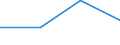 KN 29012920 /Exporte /Einheit = Preise (Euro/Tonne) /Partnerland: Iran /Meldeland: Europäische Union /29012920:Kohlenwasserstoffe, Acyclisch, Unges„ttigt, zur Verwendung als Kraftstoffe Oder Heizstoffe (Ausg. Ethylen, Propen 'propylen', Buten 'butylen' und Seine Isomeren, Buta-1,3-dien und Isopren)