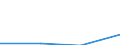 CN 29012920 /Exports /Unit = Prices (Euro/ton) /Partner: Israel /Reporter: European Union /29012920:Hydrocarbons, Acyclic, Unsaturated, for use as a Power or Heating Fuels (Excl. Ethylene, Propene 'propylene', Butene 'butylene' and its Isomers, Buta-1,3-diene and Isoprene and for use as a Power or Heating Fuels)