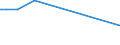 KN 29012920 /Exporte /Einheit = Preise (Euro/Tonne) /Partnerland: Kuwait /Meldeland: Europäische Union /29012920:Kohlenwasserstoffe, Acyclisch, Unges„ttigt, zur Verwendung als Kraftstoffe Oder Heizstoffe (Ausg. Ethylen, Propen 'propylen', Buten 'butylen' und Seine Isomeren, Buta-1,3-dien und Isopren)