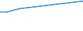 KN 29012920 /Exporte /Einheit = Preise (Euro/Tonne) /Partnerland: Katar /Meldeland: Europäische Union /29012920:Kohlenwasserstoffe, Acyclisch, Unges„ttigt, zur Verwendung als Kraftstoffe Oder Heizstoffe (Ausg. Ethylen, Propen 'propylen', Buten 'butylen' und Seine Isomeren, Buta-1,3-dien und Isopren)