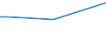 CN 29012920 /Exports /Unit = Prices (Euro/ton) /Partner: Sri Lanka /Reporter: European Union /29012920:Hydrocarbons, Acyclic, Unsaturated, for use as a Power or Heating Fuels (Excl. Ethylene, Propene 'propylene', Butene 'butylene' and its Isomers, Buta-1,3-diene and Isoprene and for use as a Power or Heating Fuels)