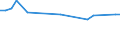 KN 29012920 /Exporte /Einheit = Preise (Euro/Tonne) /Partnerland: Malaysia /Meldeland: Europäische Union /29012920:Kohlenwasserstoffe, Acyclisch, Unges„ttigt, zur Verwendung als Kraftstoffe Oder Heizstoffe (Ausg. Ethylen, Propen 'propylen', Buten 'butylen' und Seine Isomeren, Buta-1,3-dien und Isopren)