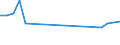 KN 29012920 /Exporte /Einheit = Preise (Euro/Tonne) /Partnerland: Philippinen /Meldeland: Europäische Union /29012920:Kohlenwasserstoffe, Acyclisch, Unges„ttigt, zur Verwendung als Kraftstoffe Oder Heizstoffe (Ausg. Ethylen, Propen 'propylen', Buten 'butylen' und Seine Isomeren, Buta-1,3-dien und Isopren)