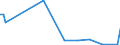 KN 29012920 /Exporte /Einheit = Preise (Euro/Tonne) /Partnerland: Suedkorea /Meldeland: Europäische Union /29012920:Kohlenwasserstoffe, Acyclisch, Unges„ttigt, zur Verwendung als Kraftstoffe Oder Heizstoffe (Ausg. Ethylen, Propen 'propylen', Buten 'butylen' und Seine Isomeren, Buta-1,3-dien und Isopren)