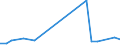 KN 29012920 /Exporte /Einheit = Preise (Euro/Tonne) /Partnerland: Japan /Meldeland: Europäische Union /29012920:Kohlenwasserstoffe, Acyclisch, Unges„ttigt, zur Verwendung als Kraftstoffe Oder Heizstoffe (Ausg. Ethylen, Propen 'propylen', Buten 'butylen' und Seine Isomeren, Buta-1,3-dien und Isopren)