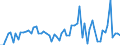 CN 29012980 /Exports /Unit = Prices (Euro/ton) /Partner: France /Reporter: European Union /29012980:Hydrocarbons, Acyclic, Unsaturated (Excl. Ethylene, Propene 'propylene', Butene 'butylene' and its Isomers, Buta-1,3-diene and Isoprene and for use as a Power or Heating Fuels)