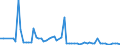 CN 29012980 /Exports /Unit = Prices (Euro/ton) /Partner: Ireland /Reporter: European Union /29012980:Hydrocarbons, Acyclic, Unsaturated (Excl. Ethylene, Propene 'propylene', Butene 'butylene' and its Isomers, Buta-1,3-diene and Isoprene and for use as a Power or Heating Fuels)