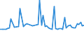 CN 29012980 /Exports /Unit = Prices (Euro/ton) /Partner: Austria /Reporter: European Union /29012980:Hydrocarbons, Acyclic, Unsaturated (Excl. Ethylene, Propene 'propylene', Butene 'butylene' and its Isomers, Buta-1,3-diene and Isoprene and for use as a Power or Heating Fuels)