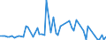 CN 29012980 /Exports /Unit = Prices (Euro/ton) /Partner: Poland /Reporter: European Union /29012980:Hydrocarbons, Acyclic, Unsaturated (Excl. Ethylene, Propene 'propylene', Butene 'butylene' and its Isomers, Buta-1,3-diene and Isoprene and for use as a Power or Heating Fuels)