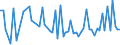 CN 29012980 /Exports /Unit = Prices (Euro/ton) /Partner: Romania /Reporter: European Union /29012980:Hydrocarbons, Acyclic, Unsaturated (Excl. Ethylene, Propene 'propylene', Butene 'butylene' and its Isomers, Buta-1,3-diene and Isoprene and for use as a Power or Heating Fuels)