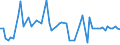 CN 29012980 /Exports /Unit = Prices (Euro/ton) /Partner: Slovenia /Reporter: European Union /29012980:Hydrocarbons, Acyclic, Unsaturated (Excl. Ethylene, Propene 'propylene', Butene 'butylene' and its Isomers, Buta-1,3-diene and Isoprene and for use as a Power or Heating Fuels)