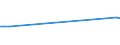 CN 29012980 /Exports /Unit = Prices (Euro/ton) /Partner: Bosnia-herz. /Reporter: European Union /29012980:Hydrocarbons, Acyclic, Unsaturated (Excl. Ethylene, Propene 'propylene', Butene 'butylene' and its Isomers, Buta-1,3-diene and Isoprene and for use as a Power or Heating Fuels)