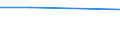 CN 29012980 /Exports /Unit = Prices (Euro/ton) /Partner: Nl Antilles /Reporter: European Union /29012980:Hydrocarbons, Acyclic, Unsaturated (Excl. Ethylene, Propene 'propylene', Butene 'butylene' and its Isomers, Buta-1,3-diene and Isoprene and for use as a Power or Heating Fuels)