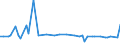 CN 29012980 /Exports /Unit = Prices (Euro/ton) /Partner: Brazil /Reporter: European Union /29012980:Hydrocarbons, Acyclic, Unsaturated (Excl. Ethylene, Propene 'propylene', Butene 'butylene' and its Isomers, Buta-1,3-diene and Isoprene and for use as a Power or Heating Fuels)