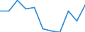 KN 2901 /Exporte /Einheit = Preise (Euro/Tonne) /Partnerland: Belgien/Luxemburg /Meldeland: Eur27 /2901:Kohlenwasserstoffe, Acyclisch