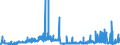 KN 2901 /Exporte /Einheit = Preise (Euro/Tonne) /Partnerland: Luxemburg /Meldeland: Eur27_2020 /2901:Kohlenwasserstoffe, Acyclisch